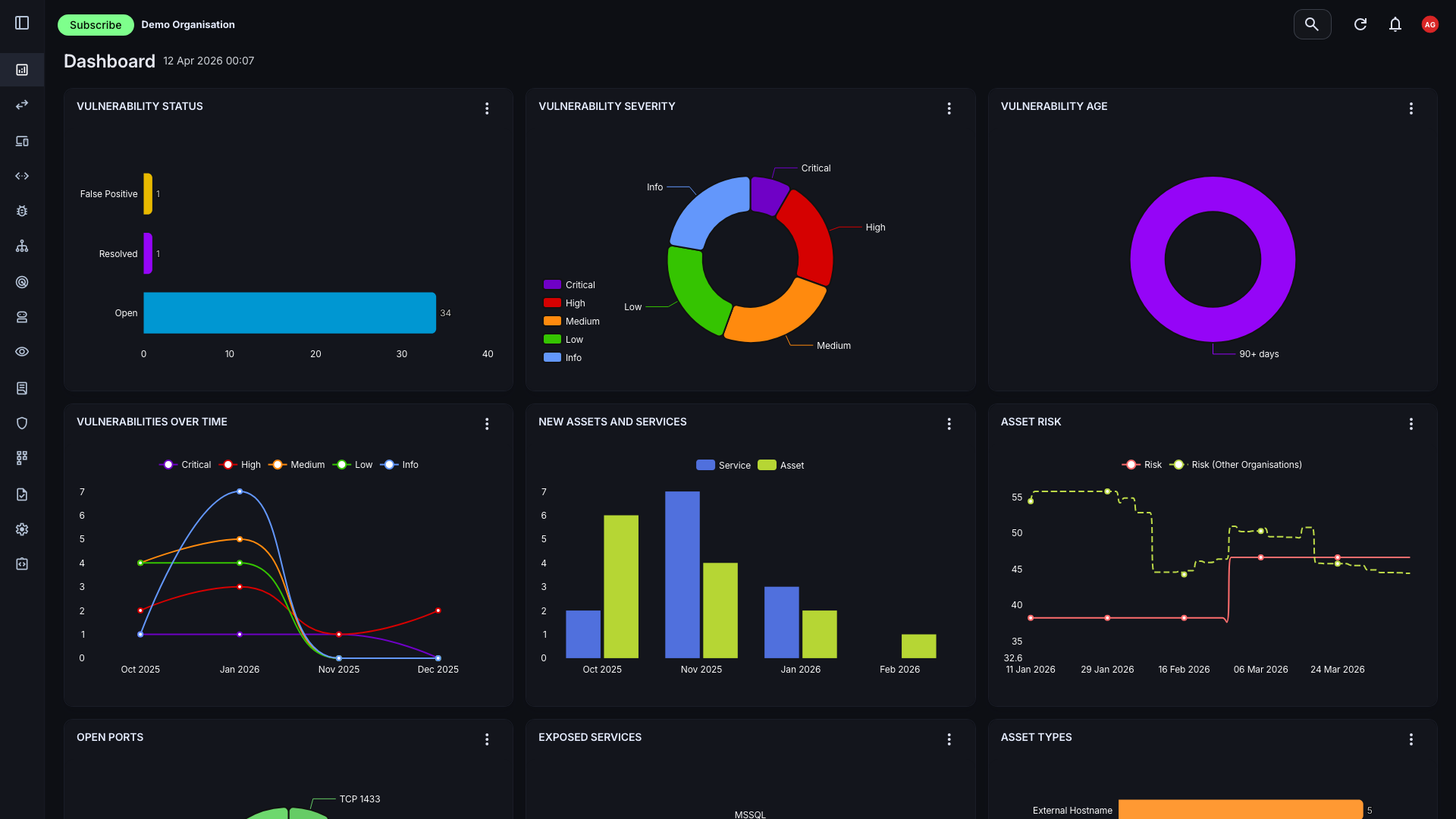 Attack surface management dashboard