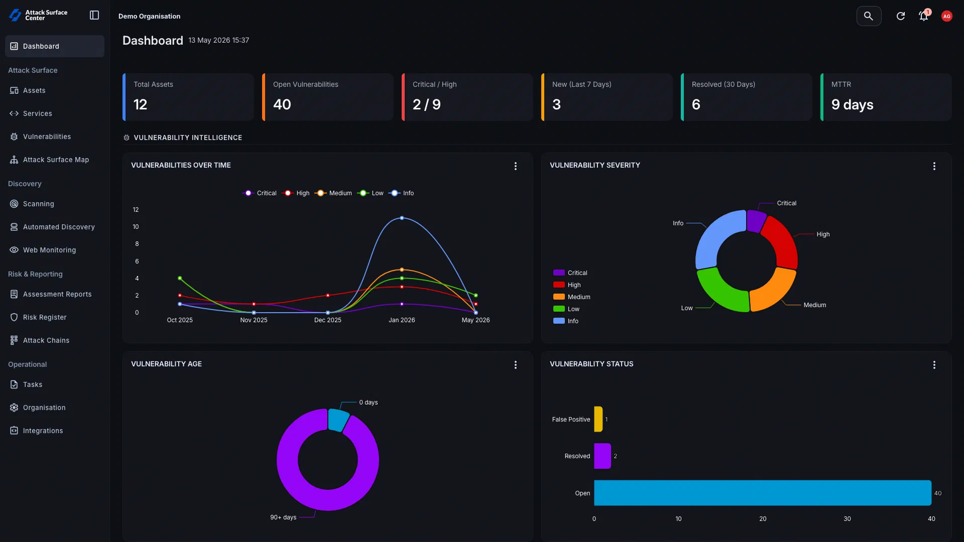 Attack Surface Center dashboard overview for external attack surface management