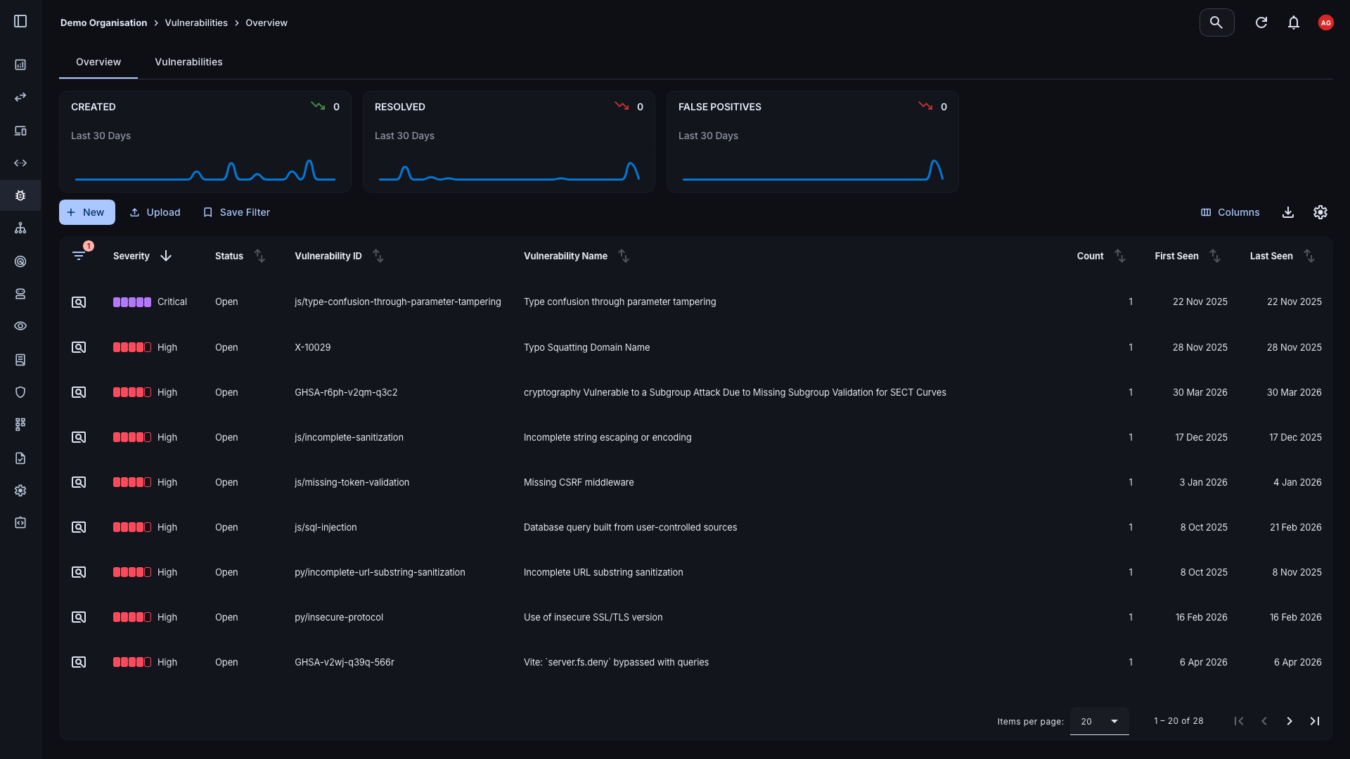 Vulnerability management overview dashboard