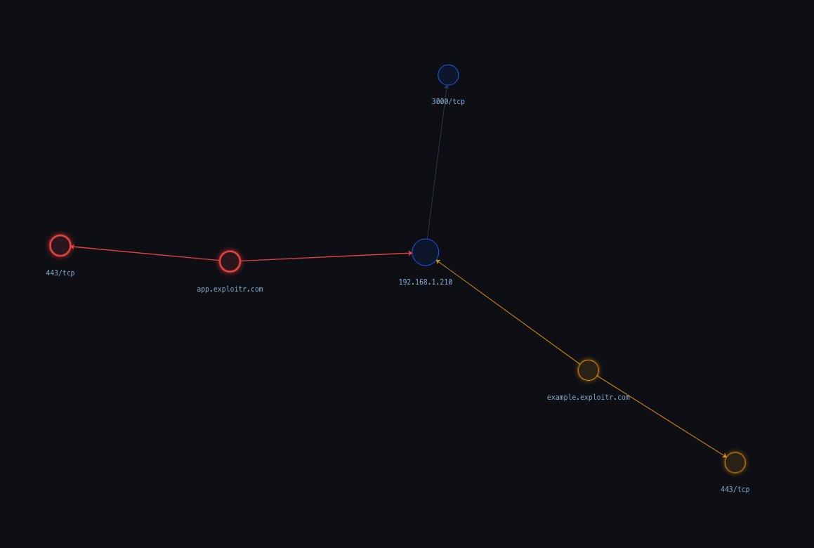 Asset detail view within the attack surface map