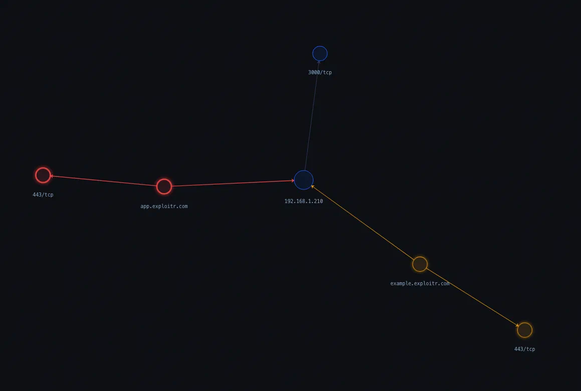 Asset detail view within the attack surface map