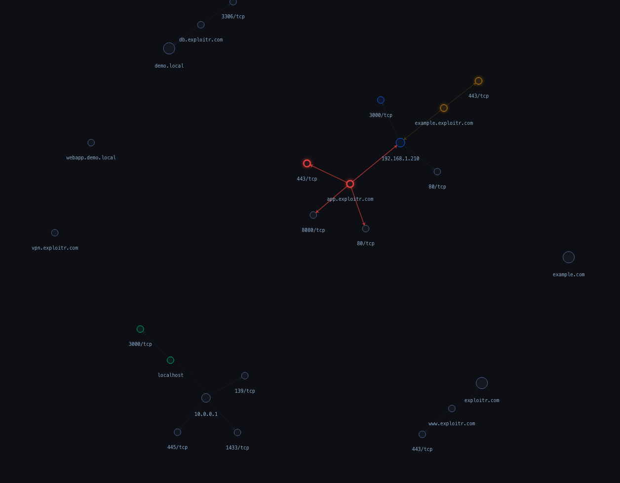 Attack surface map overview