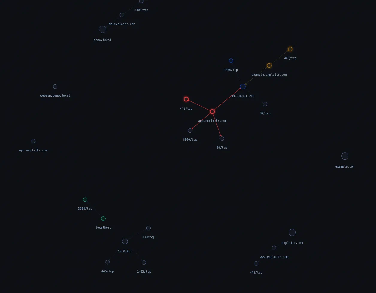 Attack surface map overview