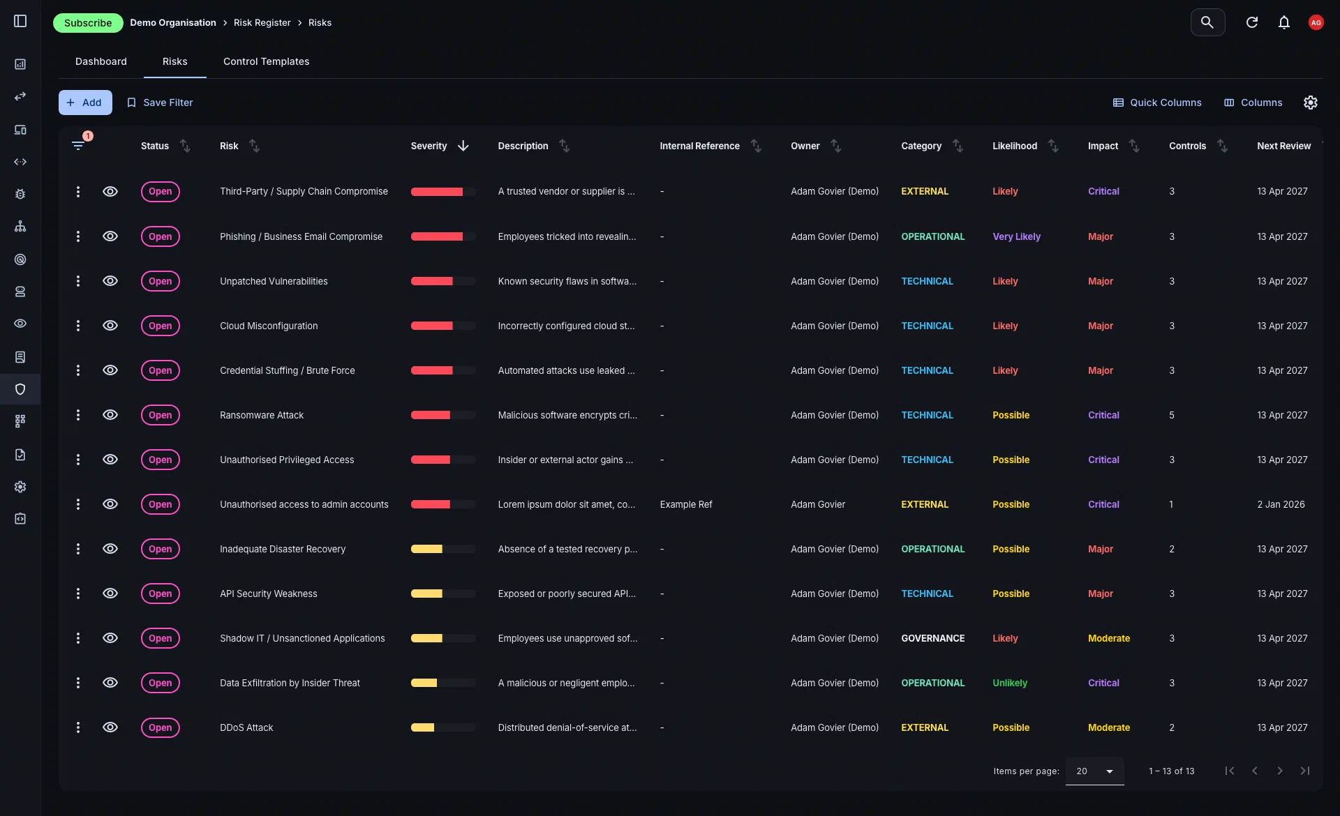 Risk register dashboard overview
