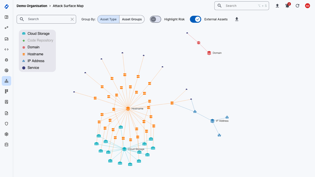 Attack Surface Map Example Graph