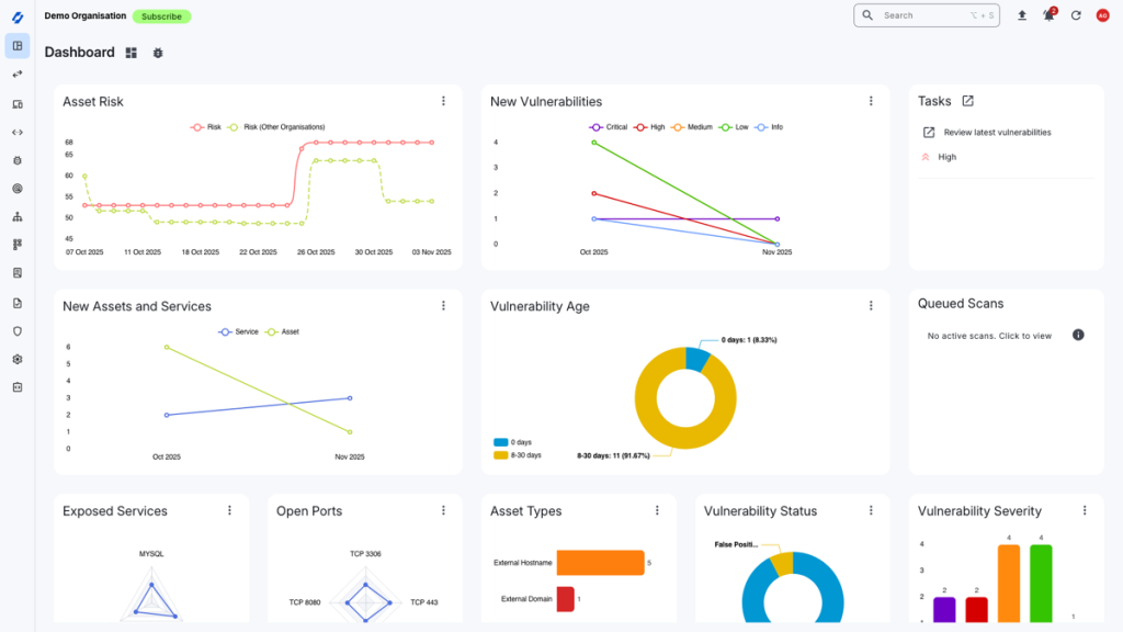Attack Surface Center Dashboard View