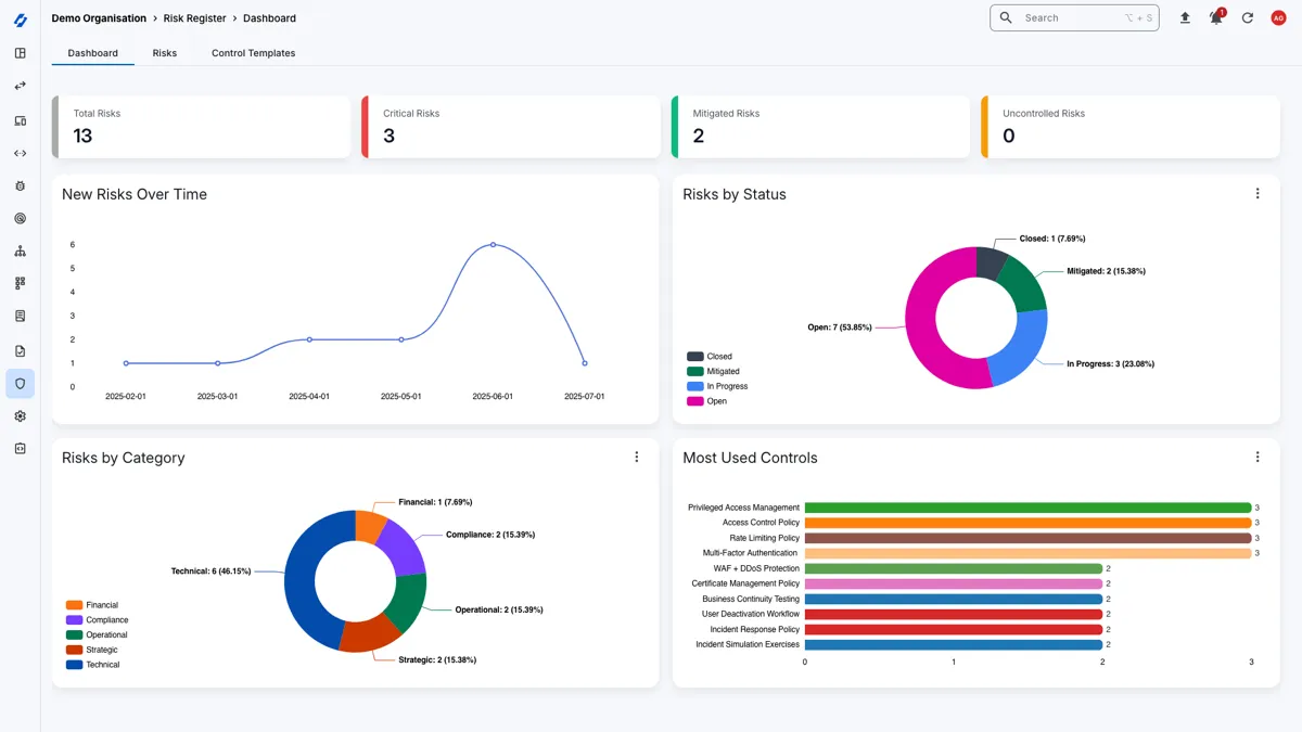 Risk Register Dashboard
