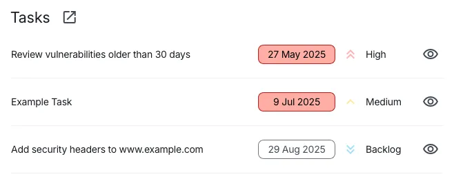 Task Management at a glance
